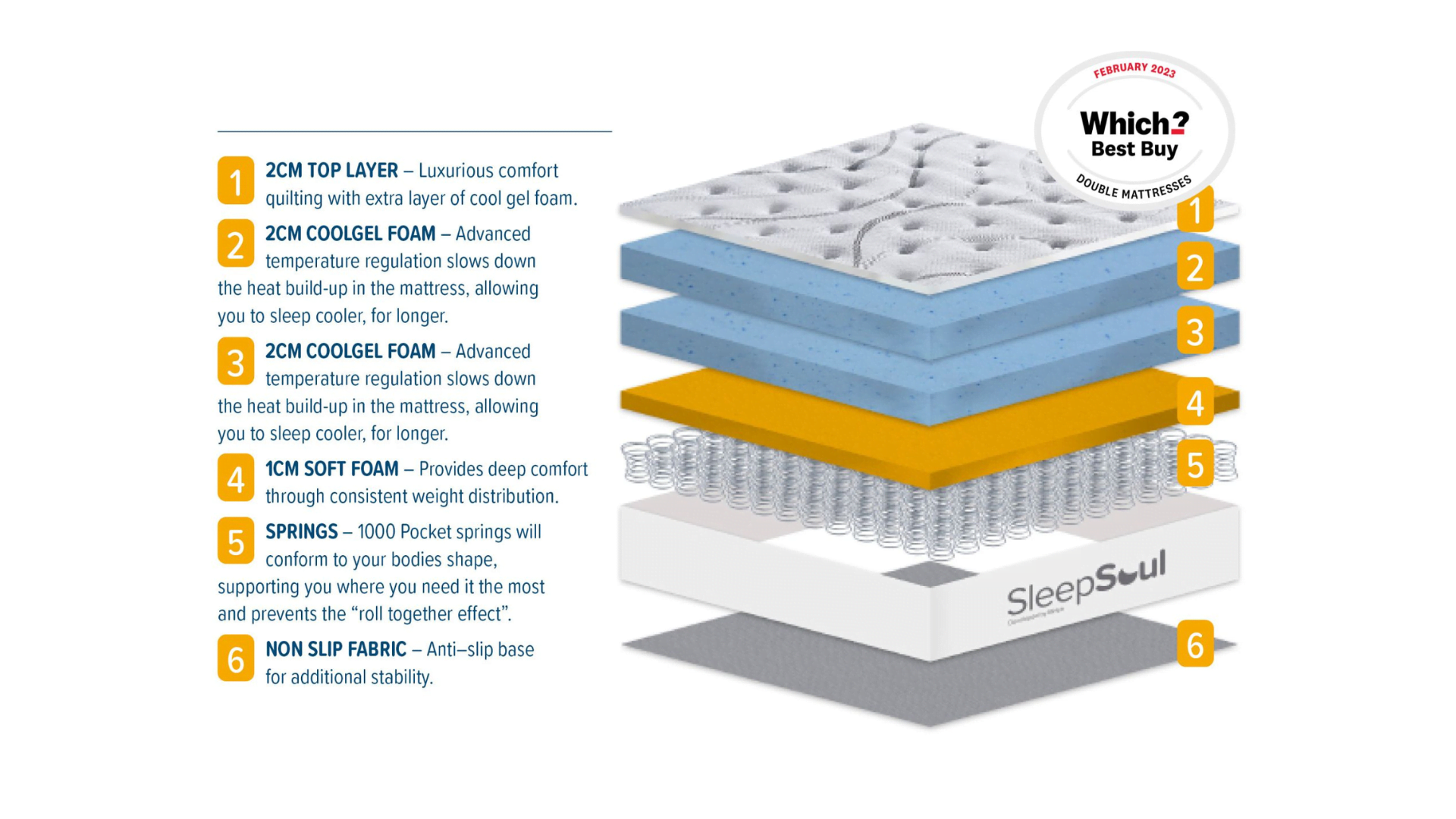 Pocket Sprung & Cool Gel Mattres 1000 Pocket Sprung Mattress (Soft or Medium or Firm)